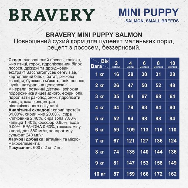 Бравери Bravery Salmon Mini Puppy беззерновой сухой корм с лососем для щенков мелких пород, 600 гр (9221) 7033 фото