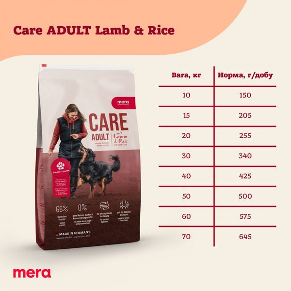 Мера Mera Care Adult Lamb & Rice сухой корм с ягненком и рисом для взрослых собак, 10 кг (061845) 7038 фото