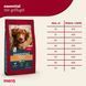 Мера Mera Essential Dog Adult mit Geflugel сухой корм с мясом птицы для взрослых собак, 2 кг (061942 - 1930) 061942 - 1930 фото 2